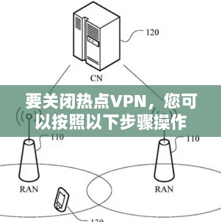 要关闭热点VPN，您可以按照以下步骤操作