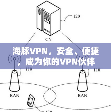 海豚VPN，安全、便捷，成为你的VPN伙伴
