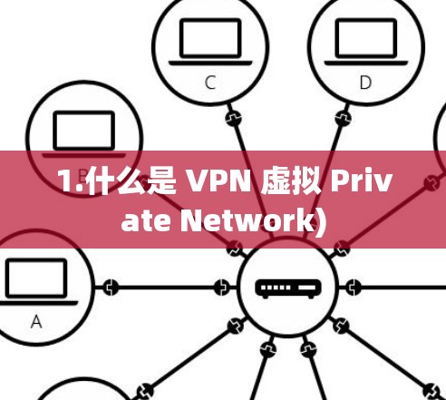 1.什么是 VPN 虚拟 Private Network)