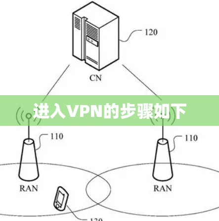 进入VPN的步骤如下