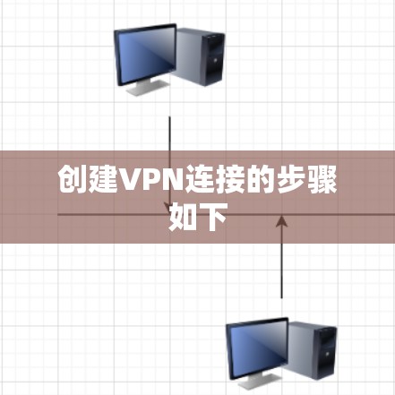 创建VPN连接的步骤如下
