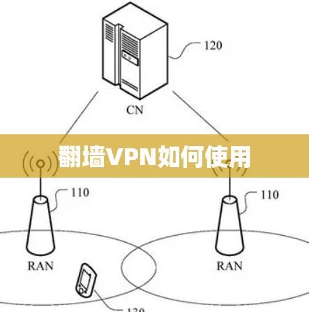翻墙VPN如何使用