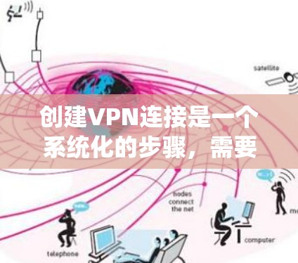 创建VPN连接是一个系统化的步骤，需要考虑安全性和用户需求。以下是一步步的指南，帮助您顺利完成VPN连接的创建和使用