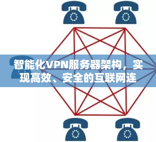 智能化VPN服务器架构，实现高效、安全的互联网连接