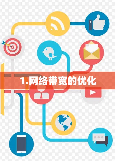 1.网络带宽的优化