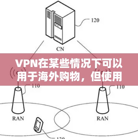 VPN在某些情况下可以用于海外购物，但使用时需要综合考虑多个方面，以确保安全和隐私。以下是逐步的建议