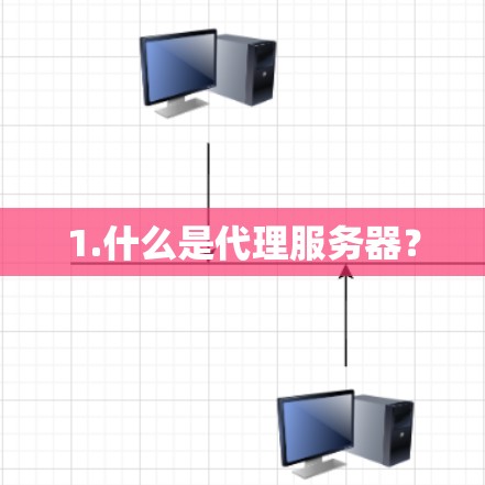 1.什么是代理服务器？