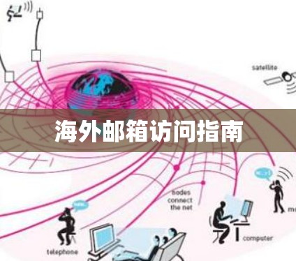 海外邮箱访问指南