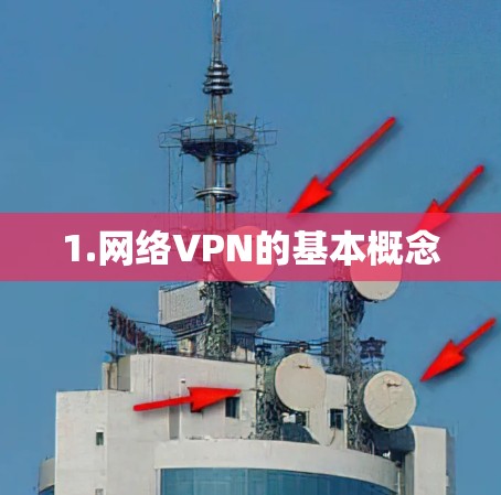 1.网络VPN的基本概念