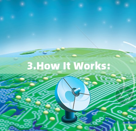 3.How It Works:
