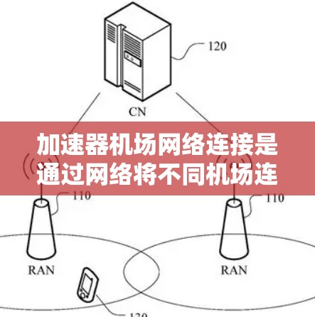 加速器机场网络连接是通过网络将不同机场连接起来，旨在简化用户访问其他机场网络资源的操作。以下是对加速器机场网络连接的详细介绍和扩展步骤