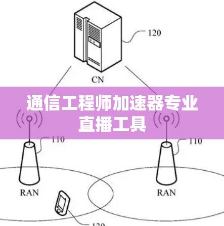 通信工程师加速器专业直播工具