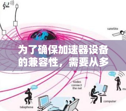 为了确保加速器设备的兼容性，需要从多个方面进行综合考虑和验证，包括硬件、软件、通信协议、环境因素、维护和升级等。以下是对加速器设备兼容性问题的详细分析和解决方案