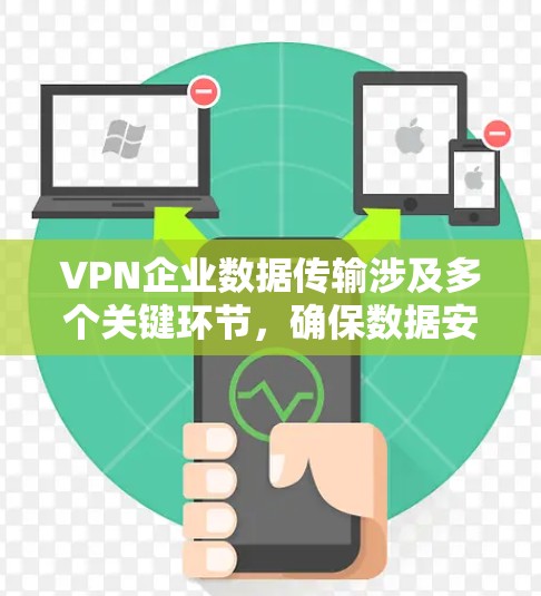 VPN企业数据传输涉及多个关键环节，确保数据安全和合规。以下是详细的步骤和关键点