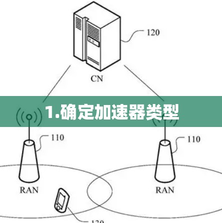 1.确定加速器类型