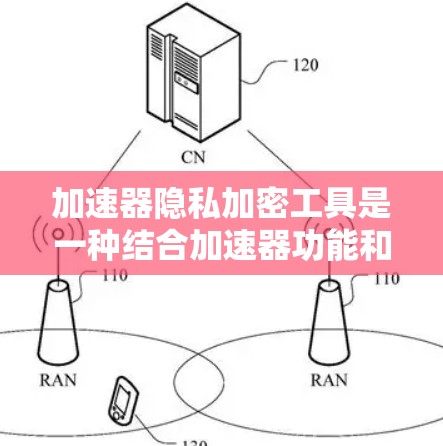 加速器隐私加密工具是一种结合加速器功能和加密技术的工具，旨在通过加密方法提升下载和上传速度的同时保护数据隐私。以下是对此工具的详细介绍