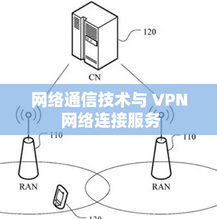 网络通信技术与 VPN 网络连接服务
