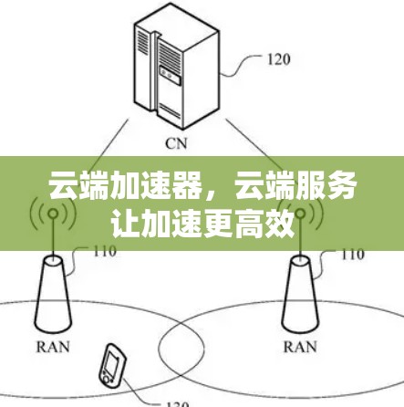云端加速器，云端服务让加速更高效